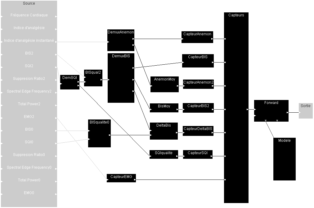 Diagramme du module de diagnostic